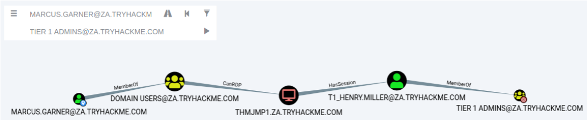 Bloodhound attack path