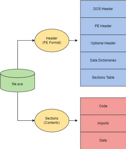 PE 文件 数据结构